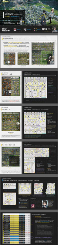 Enfield All Factory Endgame Guide Full Resolution