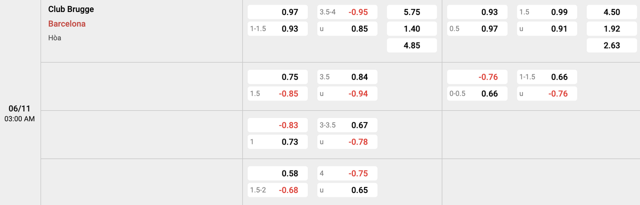 Tỷ lệ kèo Club Brugge vs Barcelona