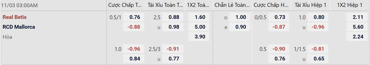 Tỉ lệ kèo Real Betis vs Mallorca
