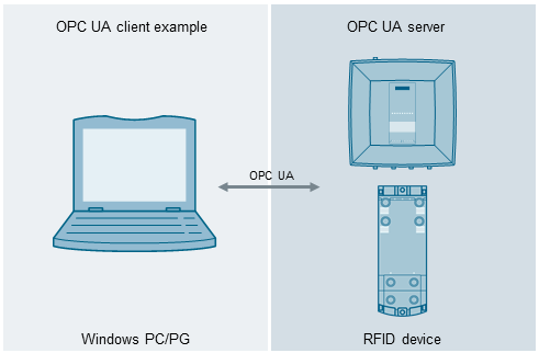 OPC UA Excel-Client for WinCC V7.4 SP1 OPC UA Excel-Client for WinCC V7.4 SP1