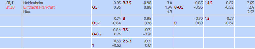 Tỷ lệ kèo Bundesliga Heidenheim vs Frankfurt