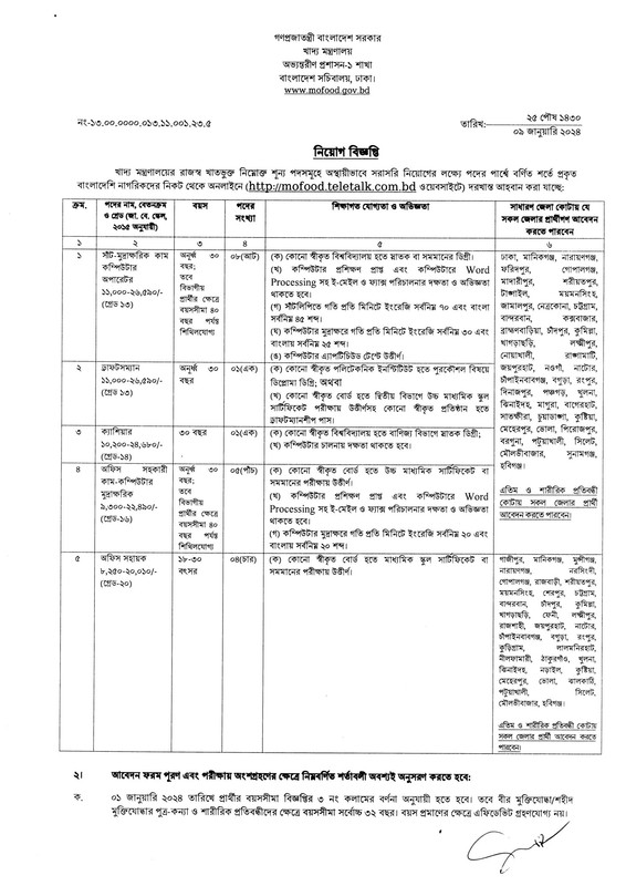 Food-Job-Circular-2024-PDF-1