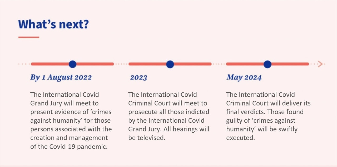 Covid Trials Timeline