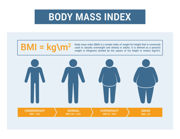bmi calc