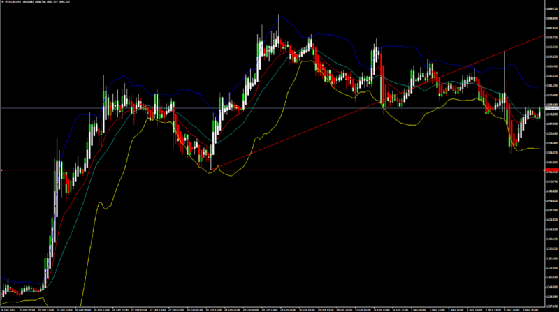 FXOpen Daily Analytics forex and crypto trading - Page 14 ETHUSD-3112022