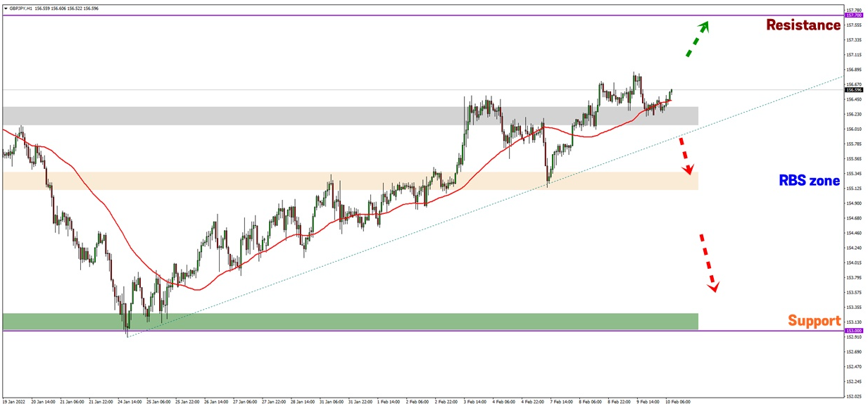 Analisa Forex FXOpen - Page 3 Gd4