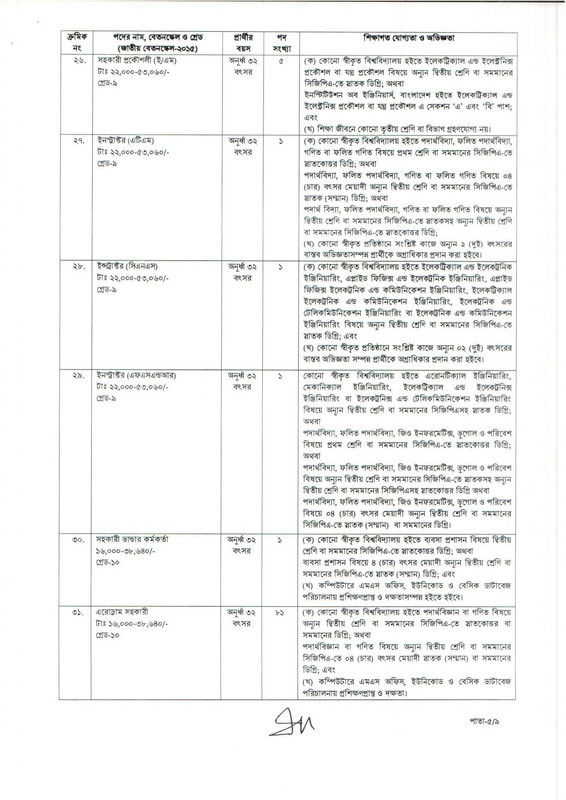 CAAB-Job-Circular-2026-PDF-5