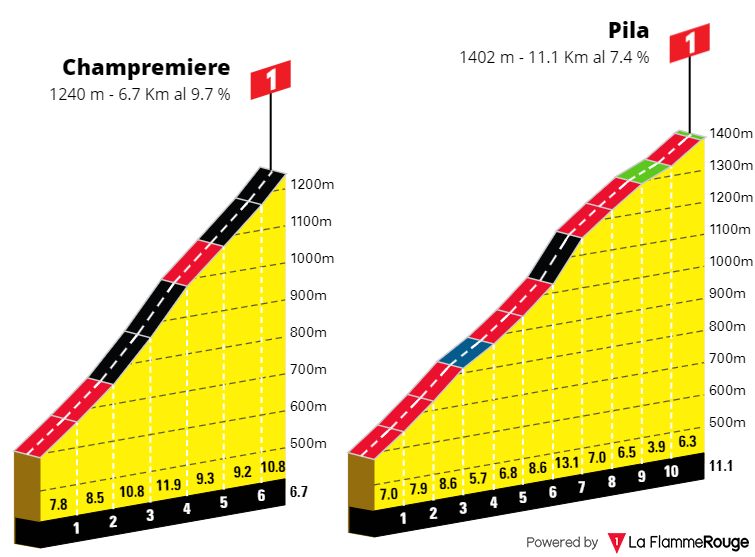 [Immagine: Giro0220s1.png]