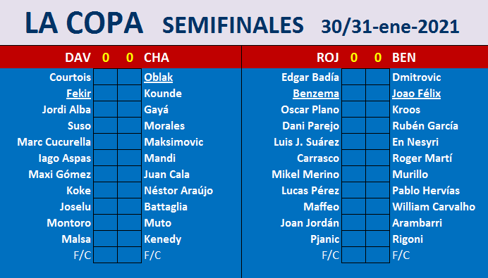 Seleccionadores - Se juega LA COPA - Página 3 Marcador-C02