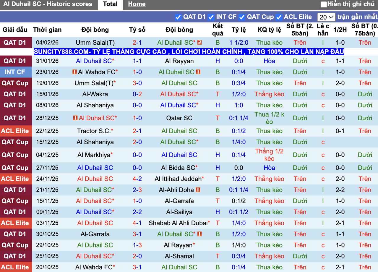 Phong độ Al Duhail