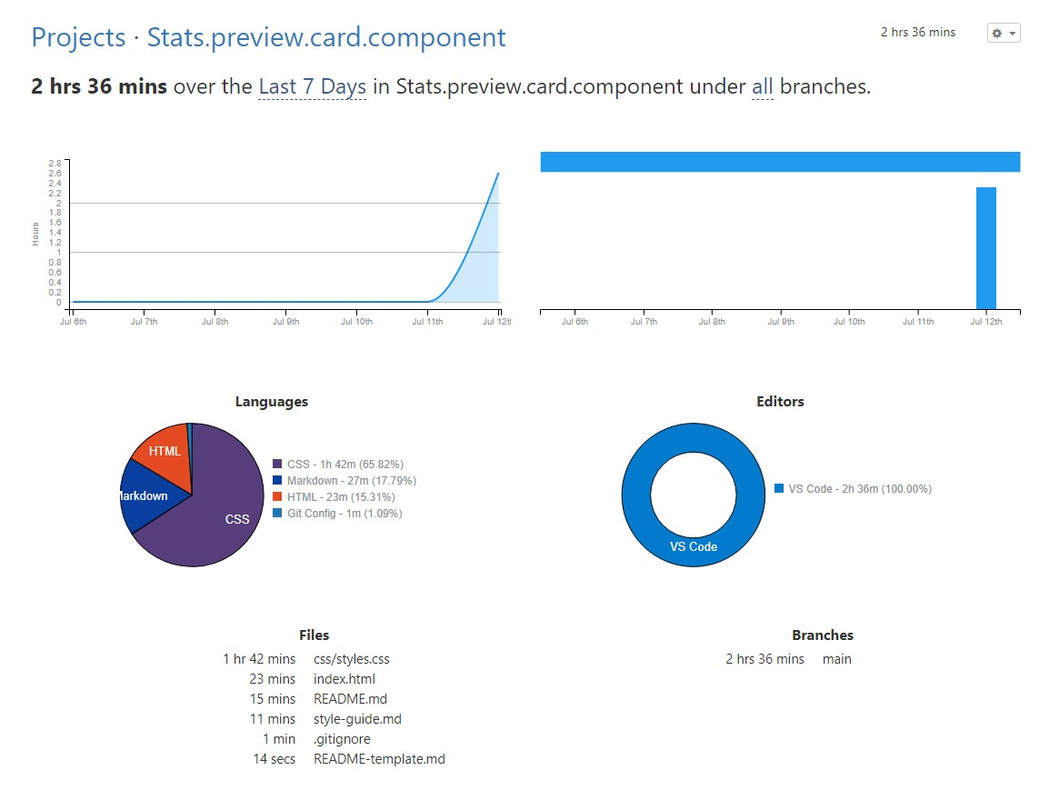 GitHub - Mrbanano/Stats.preview.card.component: Stats preview card ...