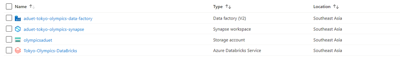 Resources Used - Azure