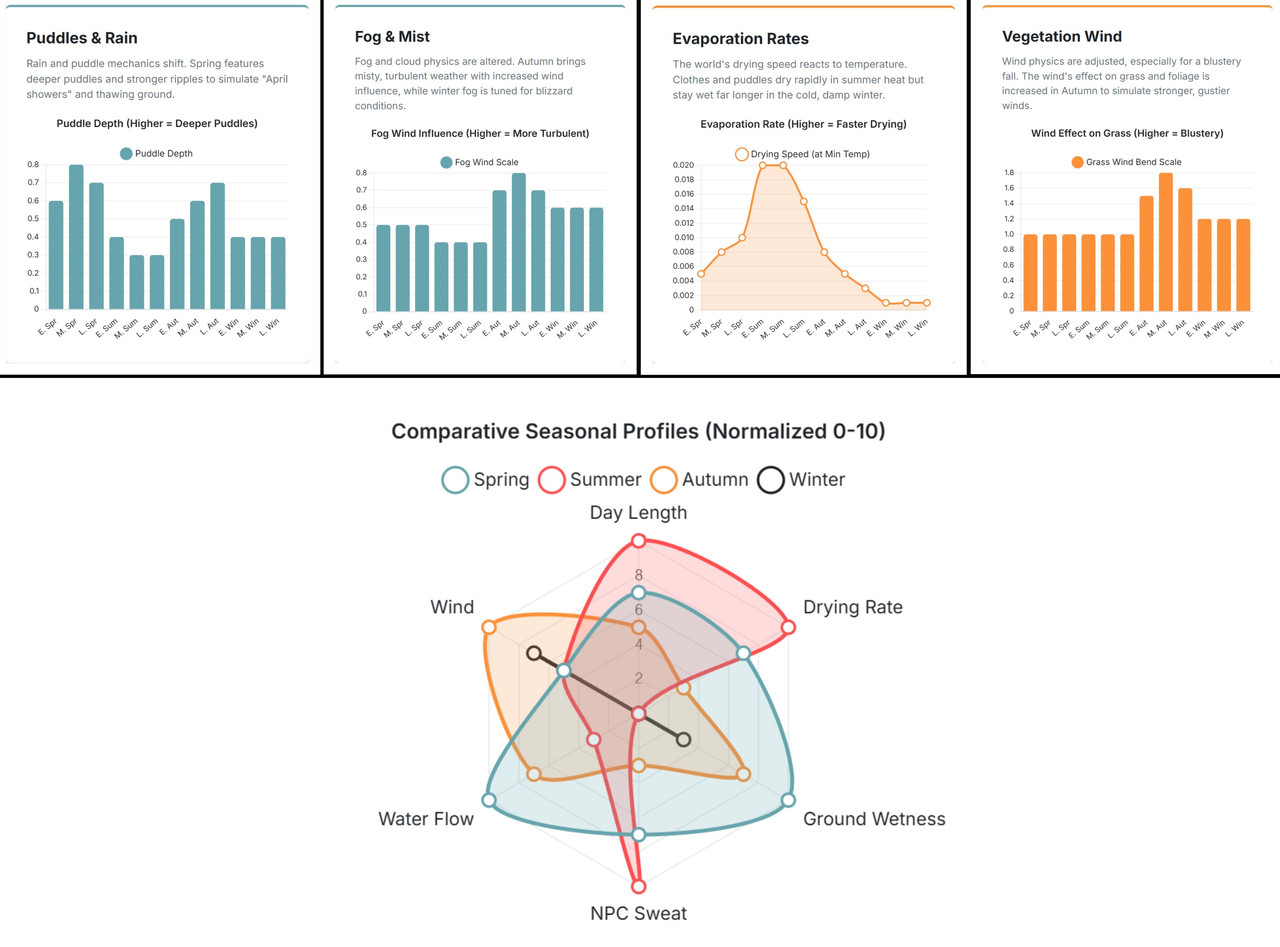 Season Manager Visual Settings2