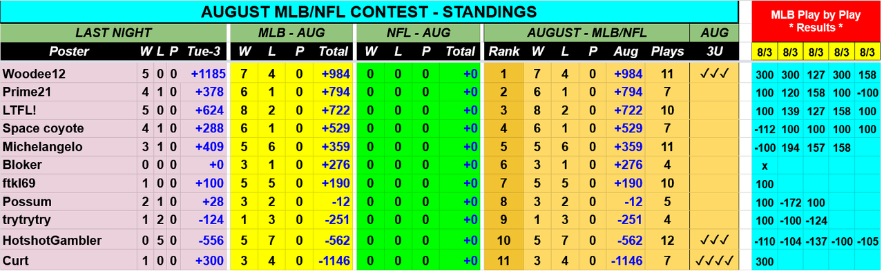 Screenshot-2021-08-04-at-06-32-22-AUG-2021-MLB-NFL-Contest-Picks-Sheet-Google-Drive.png