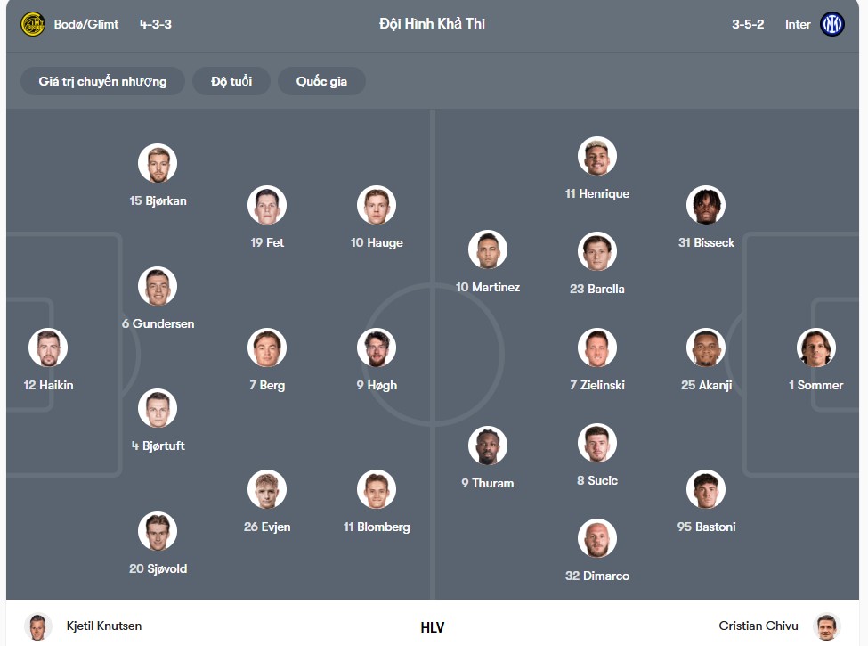 doi hinh Bodo Glimt vs Inter Milan