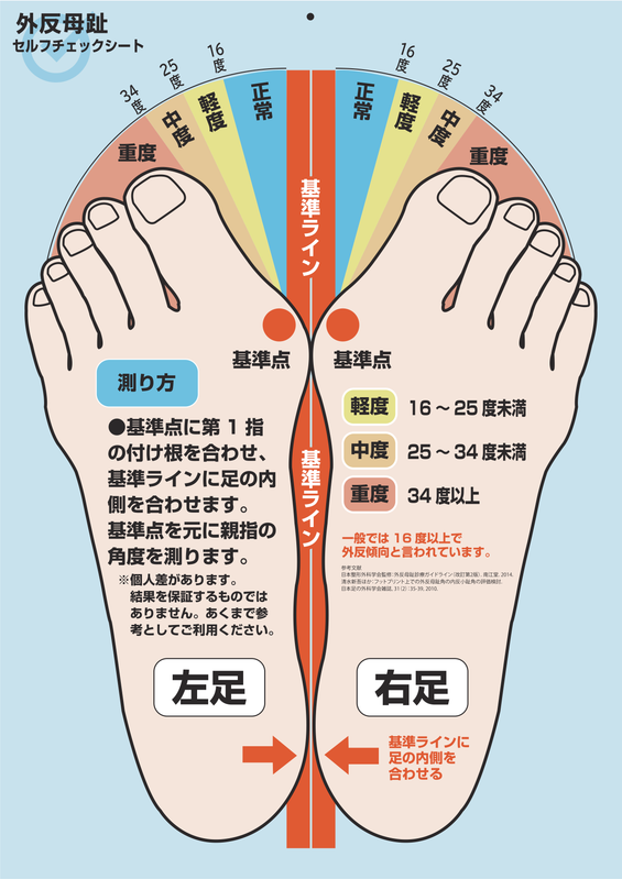 足の健康チェックシート