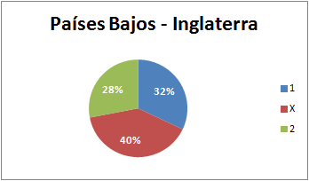 El Juego de la “SUPERCOPA INTERCONTINENTAL” (Eurocopa + Copa América) - Página 22 Gr-fico-Q10-B