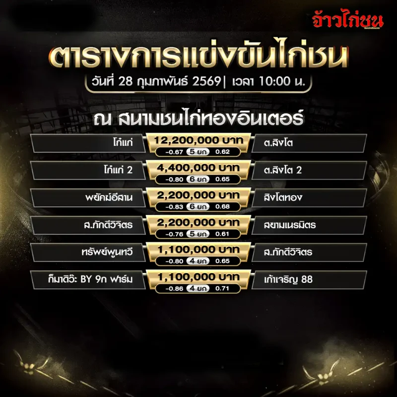 รูปหน้าโปรแกรมไก่ชน สนามชนไก่ทองอินเตอร์ วันที่ 28 กุมภาพันธ์ 2569 เวลา 10:00 น. ตารางการแข่งขันและเงินรางวัลสูงสุด 12,200,000 บาท