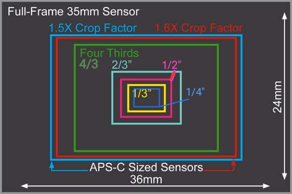 comparativa chips