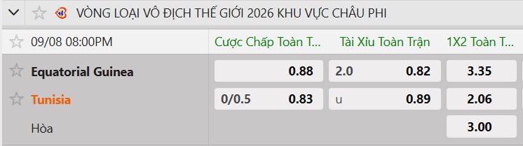 Tỷ lệ kèo Guinea Xích Đạo vs Tunisia
