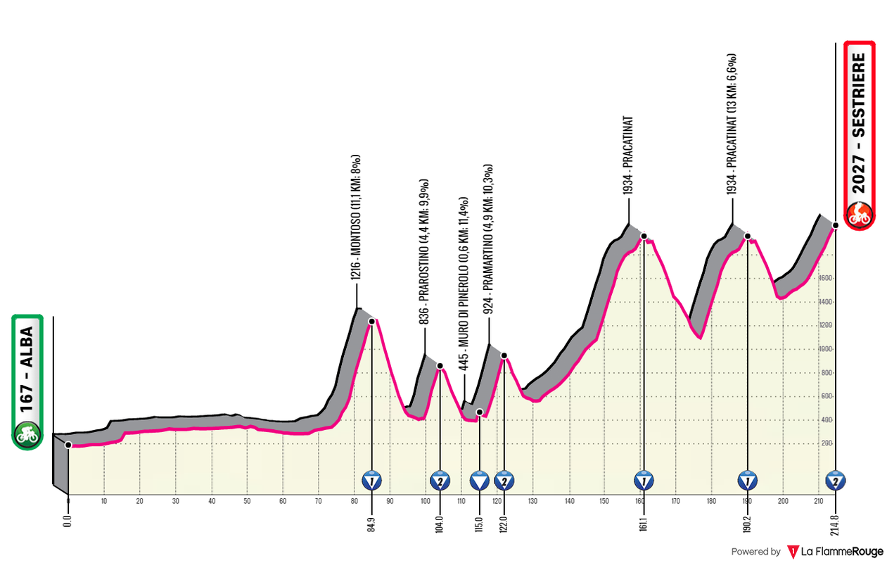 [Immagine: Sestriere2020-E.png]