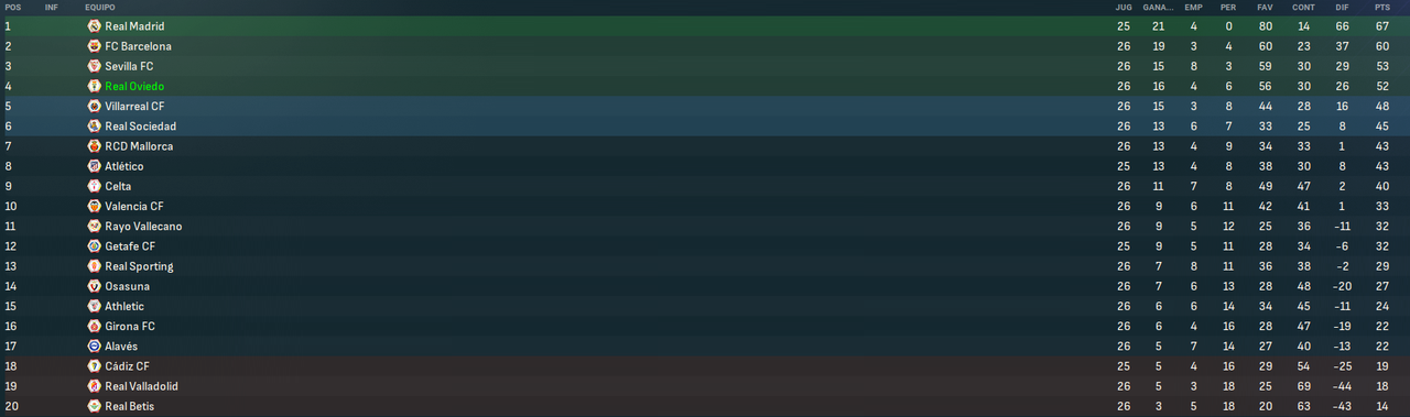 La-Liga-EA-Sports-Fases.png
