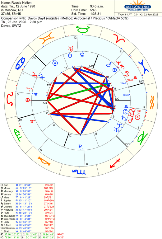 astro 61at russia nation davos day4 79687 2035010