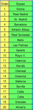 Arriesgar y ganar. Jornada 7. Apertura. Captura