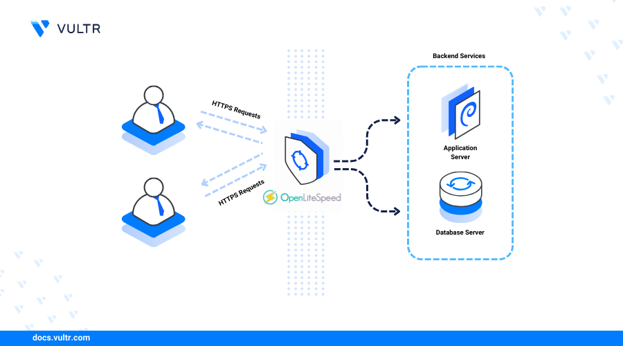 How to Install OpenLightSpeed Webserver on Debian 12 header image