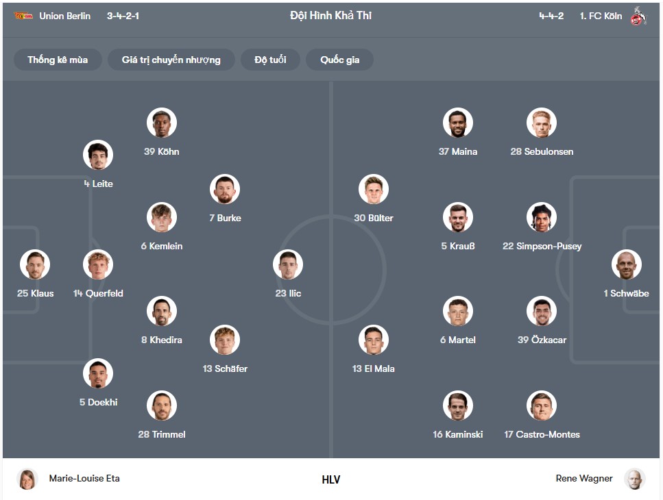 doi hinh Union Berlin vs Koln