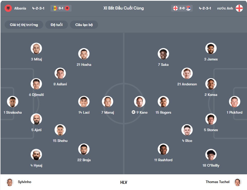 doi hinh Albania vs Anh