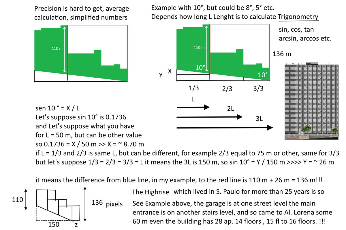 Trigonometry Building Example question about how height of building on slope is determined ...