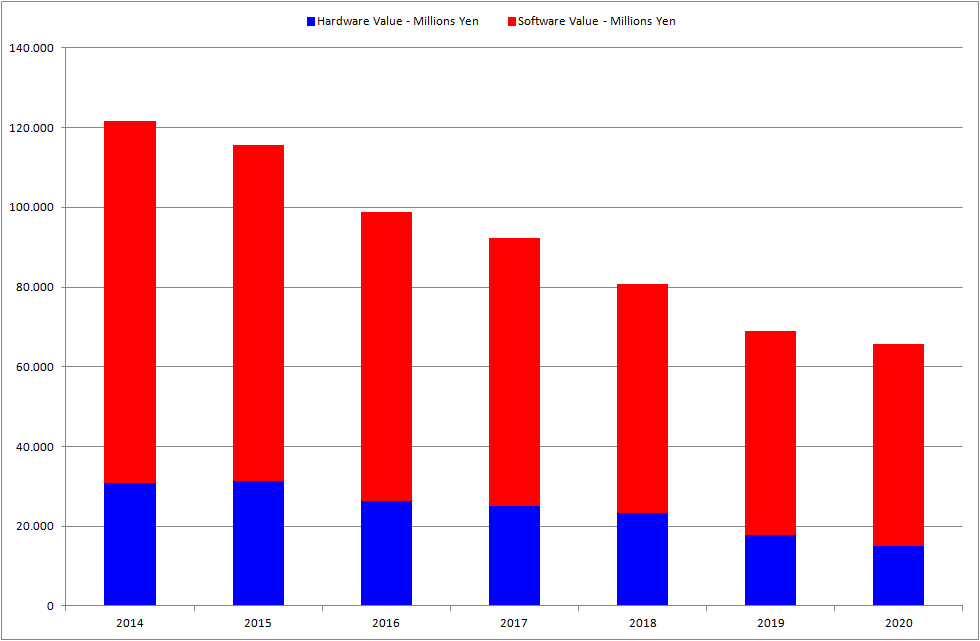 Media Create White Book 2021: sales data for Japan, South