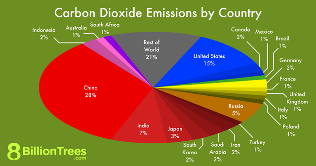 carbon-dioxide-emissions-country-featured-image.png