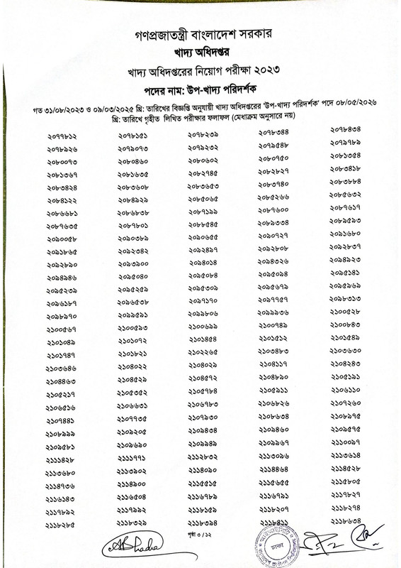 DGFood-Sub-Inspector-of-Food-Written-Exam-Result-2026-PDF-05