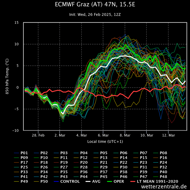ecmwf-graz-at-47n-155e (1)