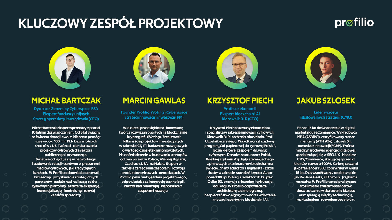 Kluczowy zespół projektowy Profilio
