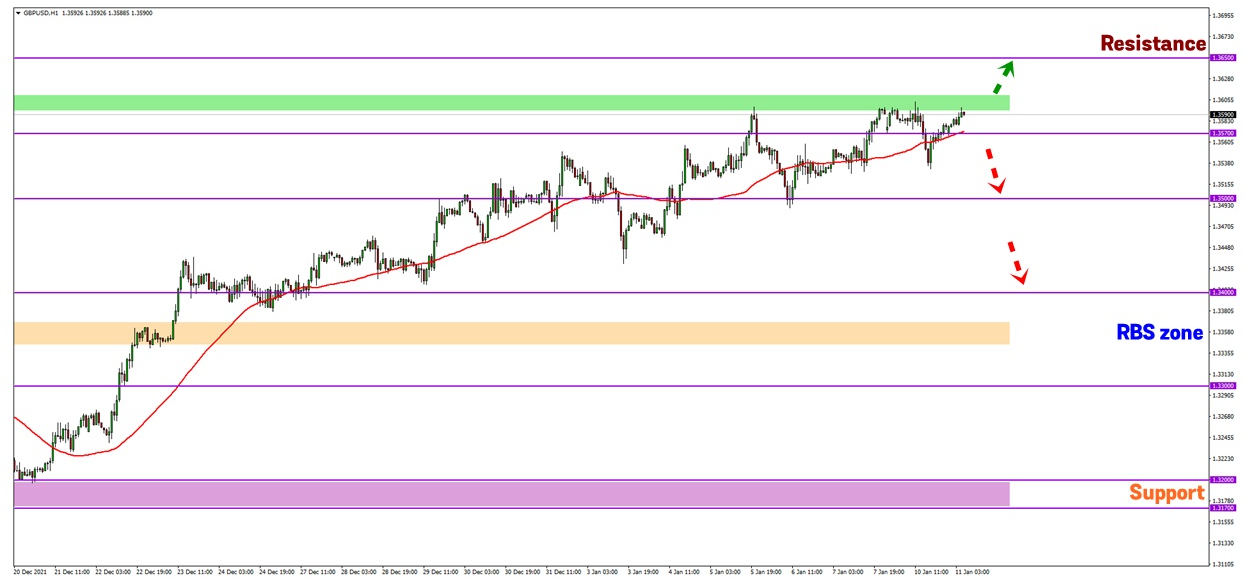 Analisa Forex FXOpen - Page 3 Gd1