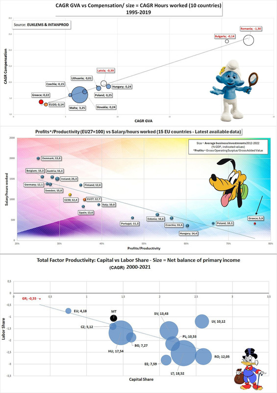 Profits inest TFP combo