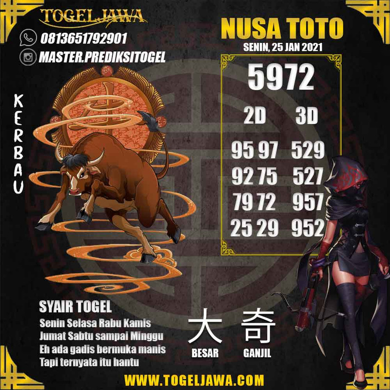 Prediksi NusaToto Tanggal 2021-01-25