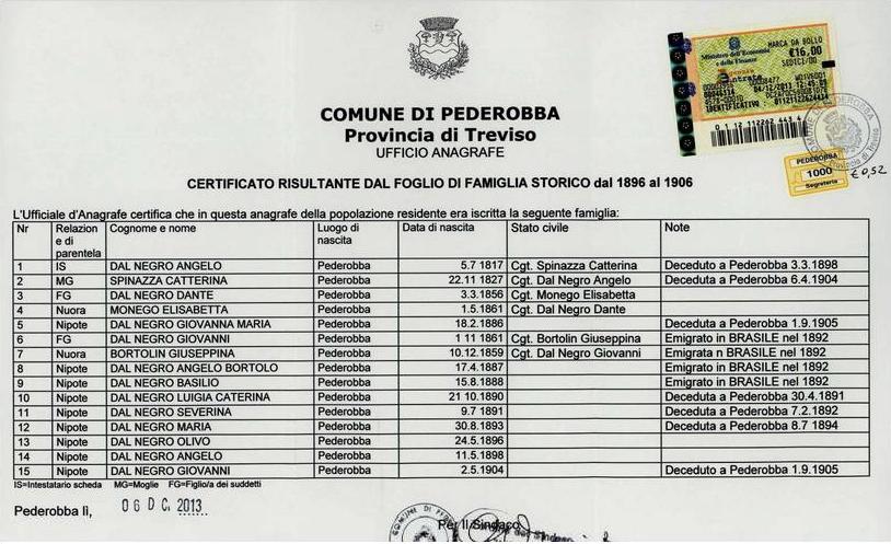 Informações sobre "Certificato dal Foglio di Famiglia" - TuttoGenealogia.it