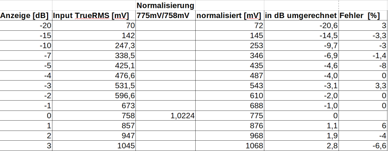 [Bild: Statistik-Skala.png]