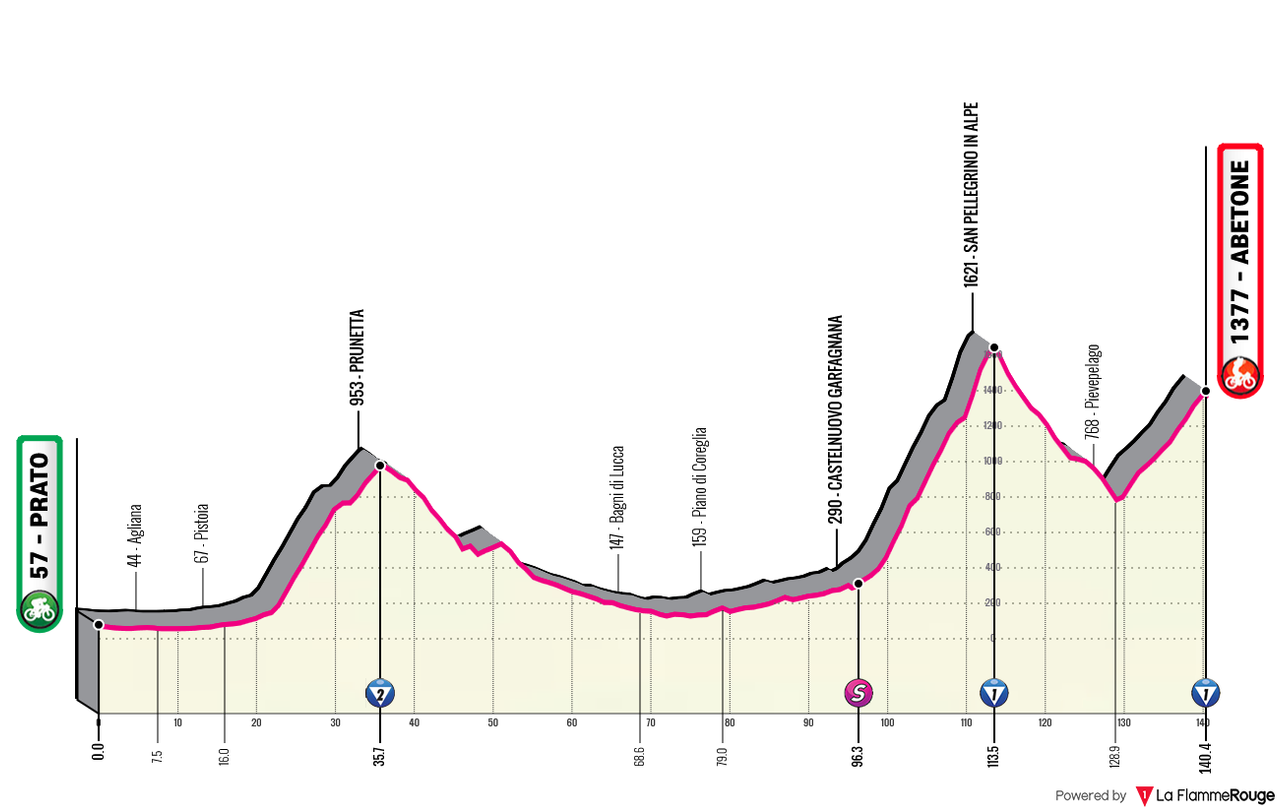 Giro d Italia 2026 09 alt