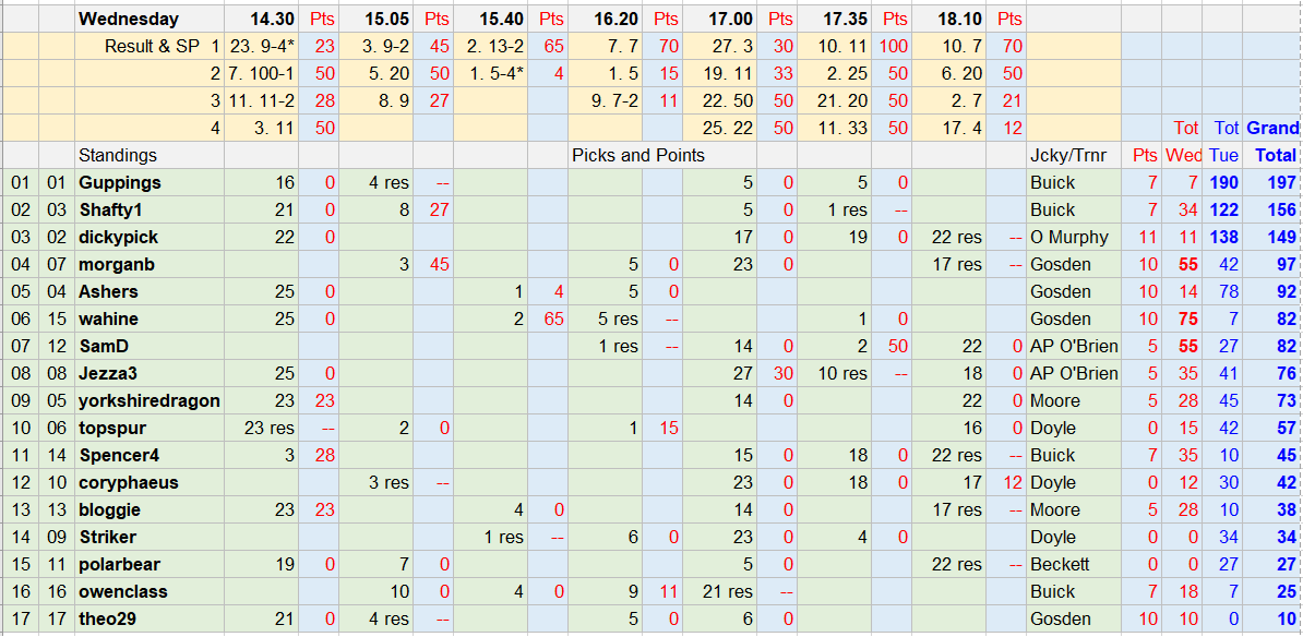 2025 Racing Series * Royal Ascot: Guppings & dickypick earn awards ...