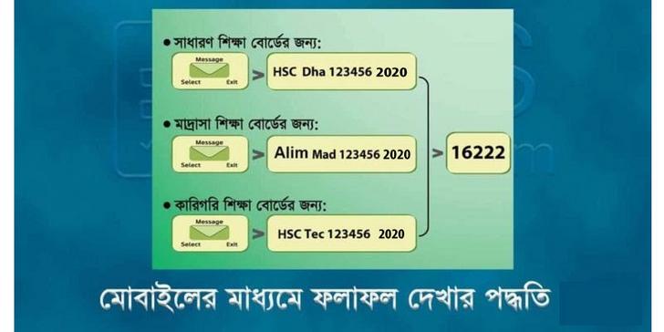 HSC Result 2023 mobile SMS