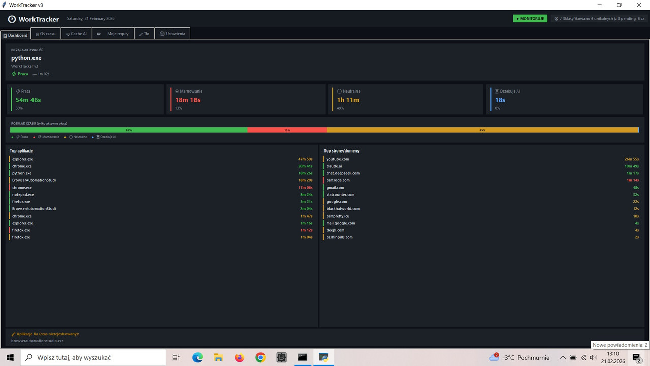 [Obrazek: worktracker-dash.jpg]