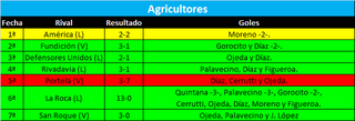 Agricultores