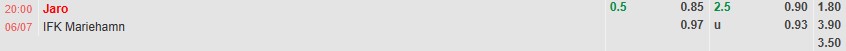 Tỷ lệ kèo Veikkausliiga Jaro vs IFK Mariehamn