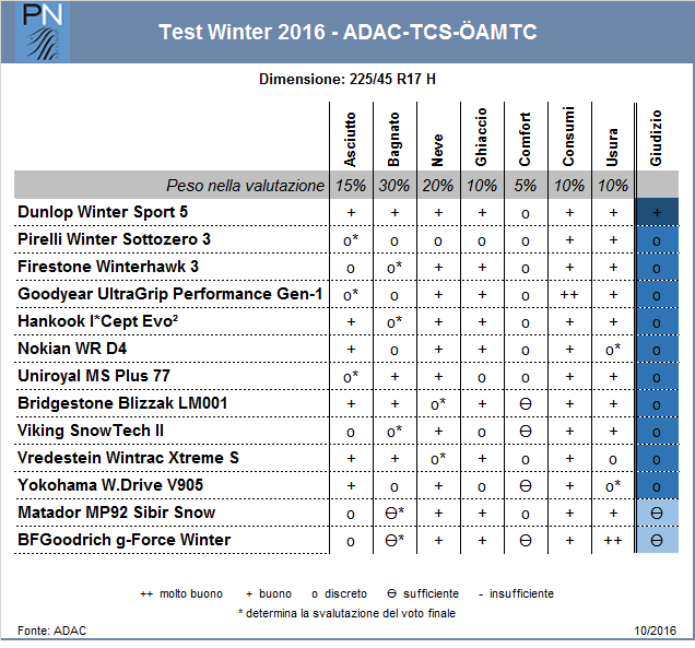 225-45-17-test-adac-2016 (1)