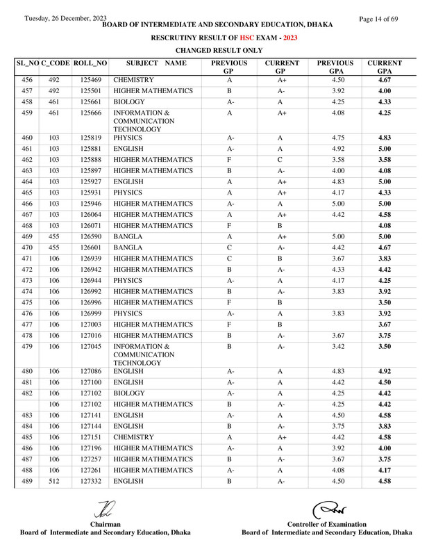 Dhaka-Board-HSC-Rescutiny-Result-2023-PDF-14